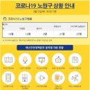 노원구 13번째 확진자 이동 경로 은행사거리 이미지
