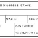 시흥고교.태평아파트 이미지
