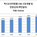 엠엔비물산, 멕시코 <b>펫푸드</b> 시장 공략 나서 “해외 진출...