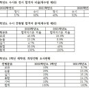 상일여자고등학교 이미지