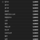 보은상회
