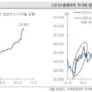 타이밍 이미지