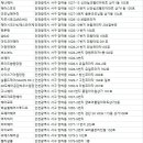 비앤에스헤어샵(B＆S Hair Shop) | 당하동미용실