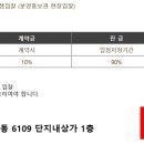 데시앙베스트공인중개사사무소 네이버블로그