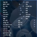 [6.02] 4-3-3 '세리에C2' 에서 '세리에A' / 2006 월드컵 '대한민국' 결승 진출 이미지