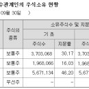 (주)디앤씨미디어 이미지