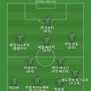 MLS 선수협회가 MLS 최신 연봉 가이드 공개했는데 손흥민 선수는 1,115만 달러 받는걸로 나왔다고 해서 베스트11 이미지