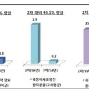 즐거운요양병원 이미지