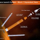 NASA 볼트 우주 발사 시스템 코어 스테이지에서 고체 로켓 부스터 이미지