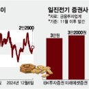 올들어 주가 두배 &#39;쑥&#39;…전력 사이클 탄 일진전기 &#34;더 뛴다&#34; 이미지