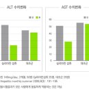 청호약국 | 만성피로 회복 간영양제 밸런스 간건강 복용후기