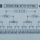 [결과 보고] 2023년 9월 육사당 당구대회 (5th.개인전) 이미지