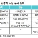 토니모리을지로 이미지