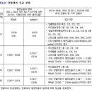 '단열재의 등급분류' 이미지