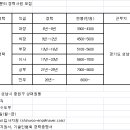 (주)신우엔지니어링 이미지