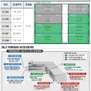 SBA 국제유통센터 마케팅지원존 입주기업 모집 // 서울산업진흥원은 SBA 국제유통센터 내 우수한 유통 네트워크 및 사업역량을 보유한 협회, 조합, 법인 등의 이미지