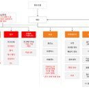 모바일스토리