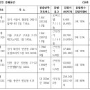 [MK 추천경매] 서울시 송파구 문정동 오피스텔 1억8000만원 이미지