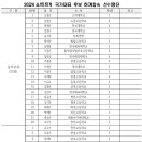 [쇼트트랙]2024 국가대표 후보선수 하계 합숙훈련 명단 및 일정(2024.06.24) 이미지