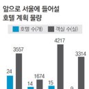 글로벌 부동산회사들, 한국 호텔 투자에 눈독 [구미원룸수익성정보카페] 이미지