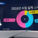 노노이커머스