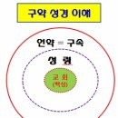 백성 이미지