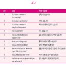 [스크랩] 정력에 좋은 약초 특허정리
