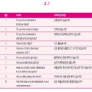 미세먼지 중금속해독과 남성호르몬 많은 토복령 효능 통풍에도 활용하면 좋아요 이미지