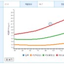 백산한의원 네이버블로그