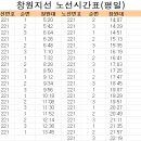 사림동221 이미지