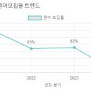 선미유치원 이미지