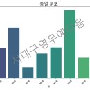 예담공인중개사사무소 이미지