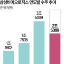형제바이오 이미지