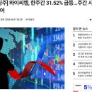 영창바이오 | 공모주 와이씨켐 (구 영창케미칼) 1년 9개월만에 70% 수익 탈출