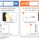 드림권내과의원 | [송파구대장내시경, 송파구대장용종] 편안한 대장내시경, 물약먹지 않는 대장내시경, 알약으로 대장...