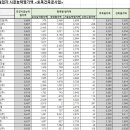 태흥종합건설(주) 이미지