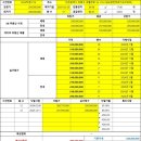 지엠식자재마트
