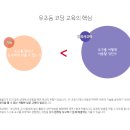 보드게임지도사 이미지