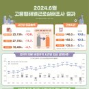 제이앤엘인사노무컨설팅 - 동작구 노량진로 10 | 제이앤엘인사노무컨설팅