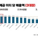 김밥대장 - 음성군 대물1길 6-5 | 김밥대장