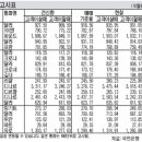 거산토건