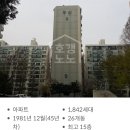 잠실우성아파트(10동뒤) | 잠실우성1,2,3차 임장 (+ 아시아선수촌)