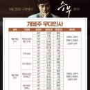 영화 승부, 관람후기/출연진/이병헌/유아인/평점/쿠키/무대인사/손익분기점/상대전적