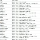 서상동167 이미지