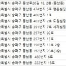 하얀새이치과의원