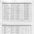 기호엔지니어링 이미지