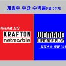 (주)위메이드 이미지