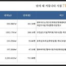 용천휘트니스센터 이미지