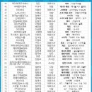 (주)현대효성자동차공업 이미지