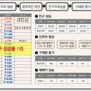 웅상체육공원 족구장 이미지